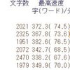 ２月のタッチタイピング結果