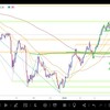 FX 初心者の相場解説アウトプット1月25日