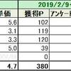 ★実績★　2019年2月15日（金）～2月21日（木）