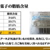 大学生（九大生）の食生活実態調査③