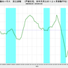 2016/12　積水ハウス　受注速報　前年同月比　-9%　▼