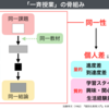 967　「同一性」を「個人差」に置き換える