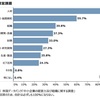 人的資本への投資（1）