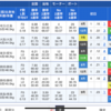 競艇全重賞優勝戦予想(1)7/4