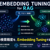 Vertex AIのEmbedding TuningはRAGを改善するのか？検索精度・汎用性・運用コストで検証してみた