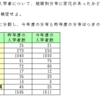 統計の理解（検定）・問題８－６