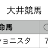 地方競馬予想　2020年1月22日（水）