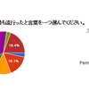 2015年ビットコイン流行語大賞発表＋よいお年を・・・