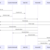 169hours: 鉄道ブロックBlueprintとデリバリー情報の整理