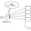 myTOKYOGASとマイクロサービス、そしてこれからの挑戦