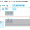 VCF 9 の VCF Automation で VM Apps 組織を作成してみる。Part-01：組織の作成