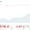 金価格暴騰は貨幣価値の下落に起因してます
