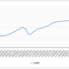 アメリカ商業用不動産指数ＣＰＰＩ