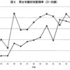 幕末期京都の人口構造