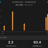 フル１週間前  〜DNSにはしない