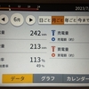 No.45 2023年６月の発電量 おしい自家消費率４９％