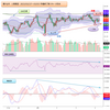 2023年 妄想0012　豪ドル円値動き確認　2月27日(月)～3月4日(金) まで