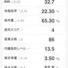 鍛え直し 190日目