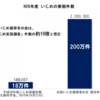 いじめ匿名通報アプリ