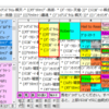 宝塚の偵察機を作る