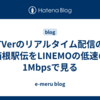 TVerのリアルタイム配信の箱根駅伝をLINEMOの低速の1Mbpsで見る