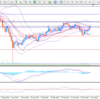 2019年4月2日のドル円分析！　ページ2