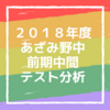 2018年あざみ野中・前期中間テスト分析（2年・3年）