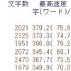 ２０１４年１月のタイピング成果