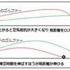 そ、それはドライバーなの？ もうパターでしょ？？ - 2020.06.20