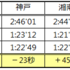 湘南国際マラソンのレースプラン