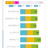 22/09/24 中京09R 野路菊S - AI競馬予想サポート指数