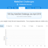 100 Day Keto Diet Challenge