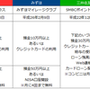 メガバンク（＋１）の優待サービスを比べる