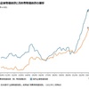 2022年物価・為替の影響