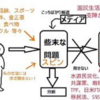 安倍さん辞任会見は１００％スピン