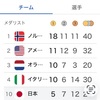 太陽さんが元気をくれる
