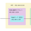 AWS VPCでセグメントを分けてサーバを管理する