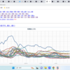 ★★【　千葉（市川）　０．１２３ μ　】◆◆／◆【　青森　０．１０１ μ　】（公式）★　（朝のデータ＋当日深夜のハンパな補遺っ★）＋（１８夜）