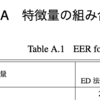 【LaTeX】付録の図表番号をA.1みたいにする