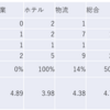 2024/3/26大引け時点のJリート銘柄の騰落数