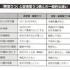 新型うつから『スマホうつ』へ