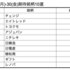 【株】来週の期待銘柄10選　7/26(月)-30(金)