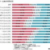 2019年 スマホ決済サービスの今後は？現状はこんな感じらしい