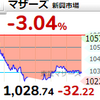 【12/2】相場雑感　後場に打診買い！