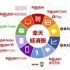 【Chapter２９】楽天経済圏活用法！ブログにて半年経った結果のレビュー