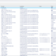 SharePoint Onlineの棚卸し。サイトごとのユーザー権限一覧を出力するPowerShellスクリプト