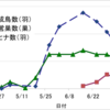 2018年営巣調査結果まとめ