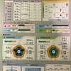 2022年10月の体重&身体の記録