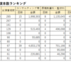 第480回　新型コロナはどこへ？ー近未来予測