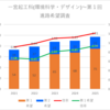 【2025(2026春入試)】一宮起工科(環境科学・デザイン)～第１回進路希望調査【2021~2025】